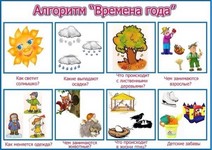 Игры на развитие связной речи