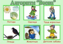 Игры на развитие связной речи