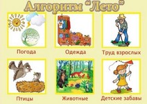 Игры на развитие связной речи